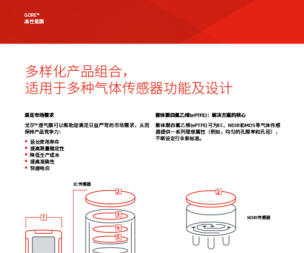 GORE?防水防尘透气产品和GORE?高性能膜的产品信息