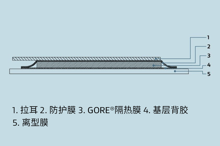 戈尔隔热膜横截面